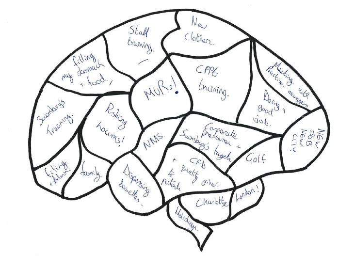 Brain And Its Parts Drawing at GetDrawings | Free download