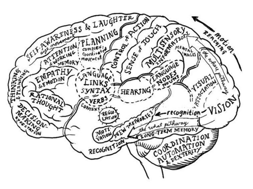 500x375 Image About Thinking In Psycho By Anthea. On We Heart It