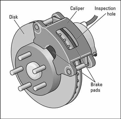 404x400 Understanding Your Brakes