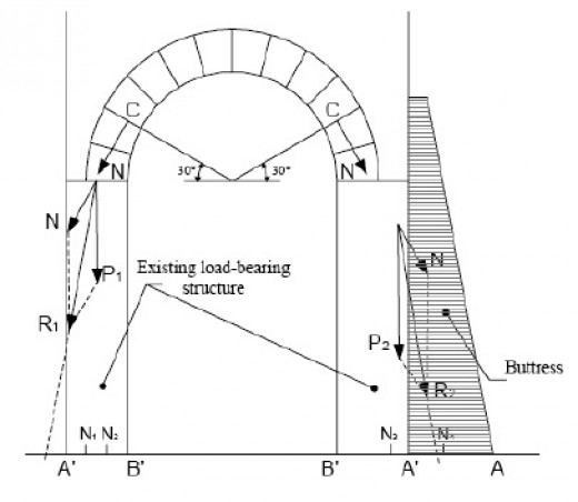 520x452 Brick Buttress