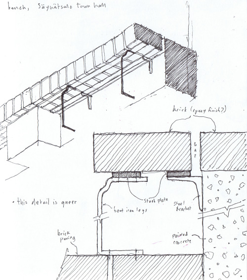 500x568 Brick Bench Detail