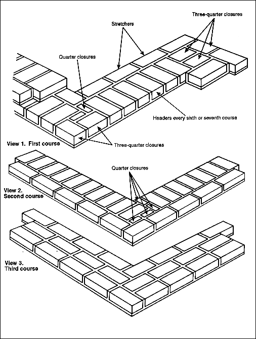 506x670 Concrete Amp Masonry