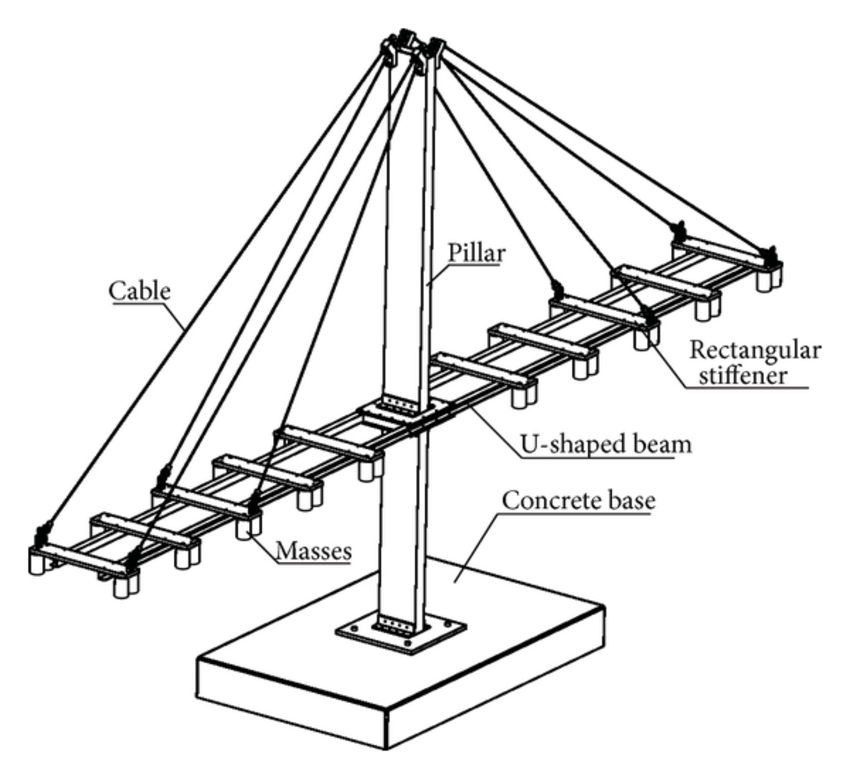 850x779 Of The Main Components Of The Bridge.