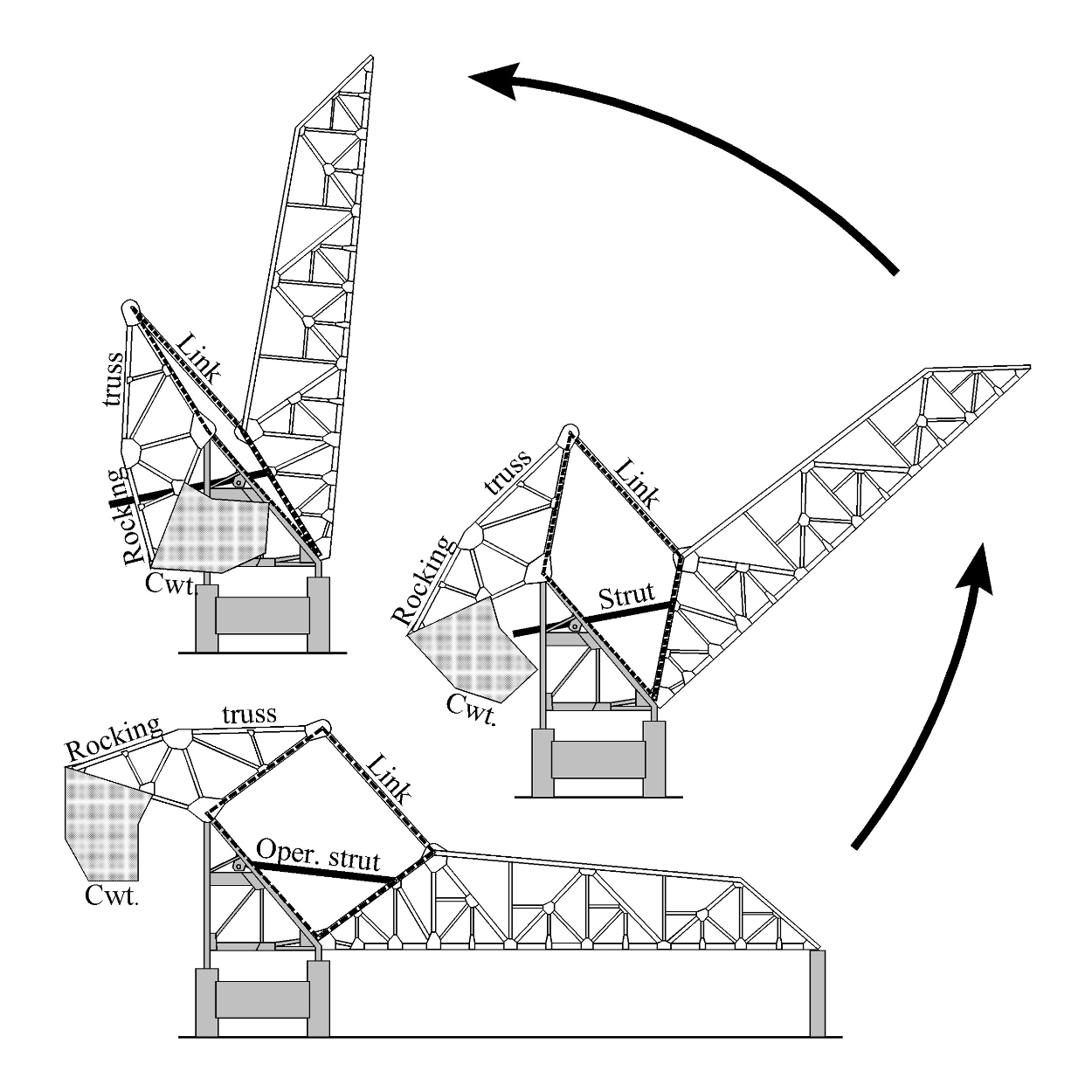 1250x1250 The 18th Street Railroad Bridges The Lousy Traveler
