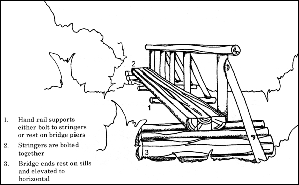 590x365 Bc Ministry Of Forests, Recreation Manual Chapter 10, Recreation