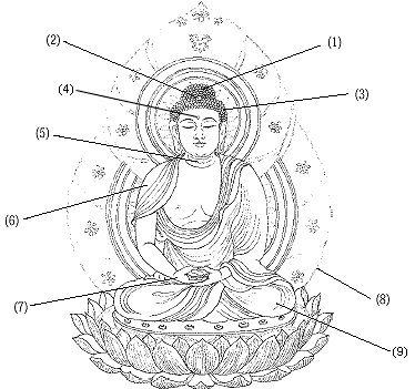 374x351 Buddha Amp Tathagata (Jp. = Nyorai)