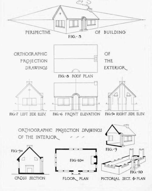500x629 Article I. Graphic Methods Of Representation