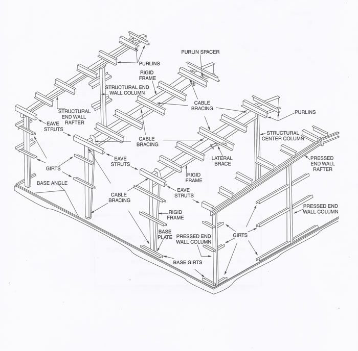 700x688 Details Page 2 Metal Building Supplies, Llc