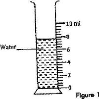 Burette Drawing at GetDrawings | Free download