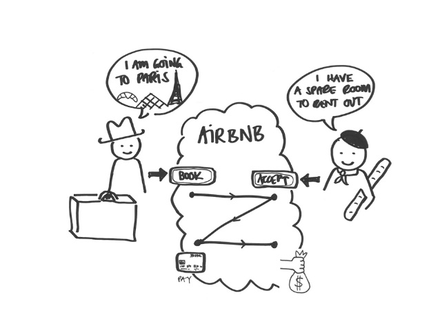 638x479 Simple Drawings Big Business Uxlx 2013 Louise W. Klinker