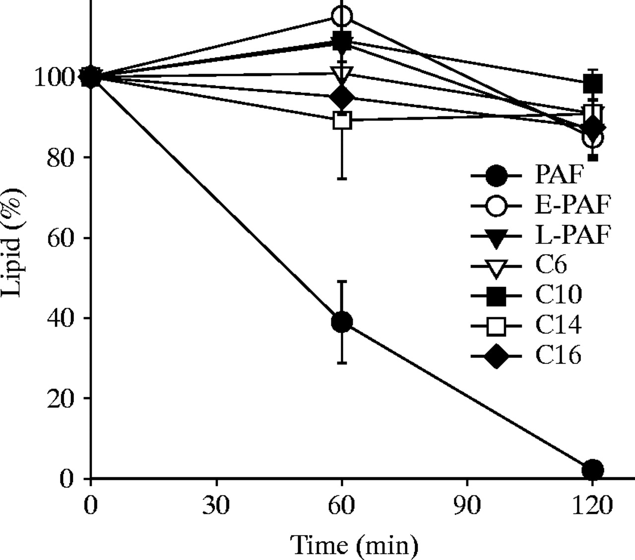 1280x1128 Platelet Activating Factor Hydrolyzing Phospholipase C In