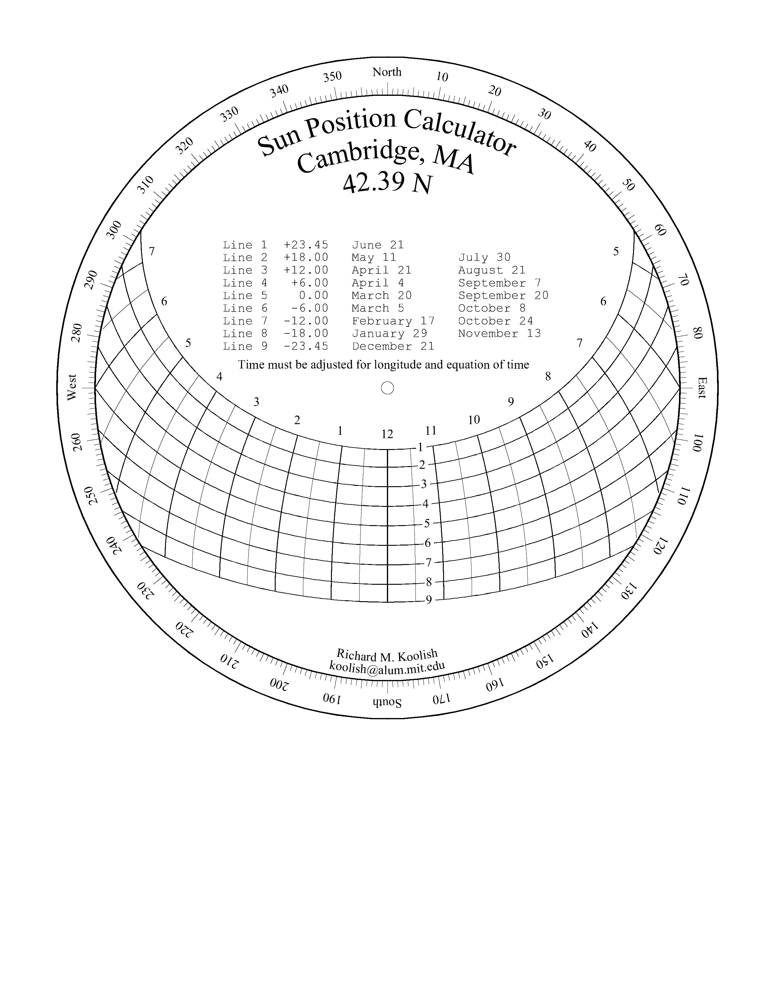 2550x3300 Sun Position Calculator