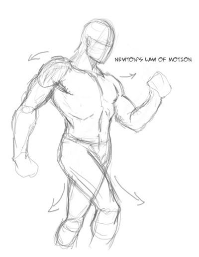 400x518 Newton's Law Of Motion For Figure Drawing Critiques How To Draw