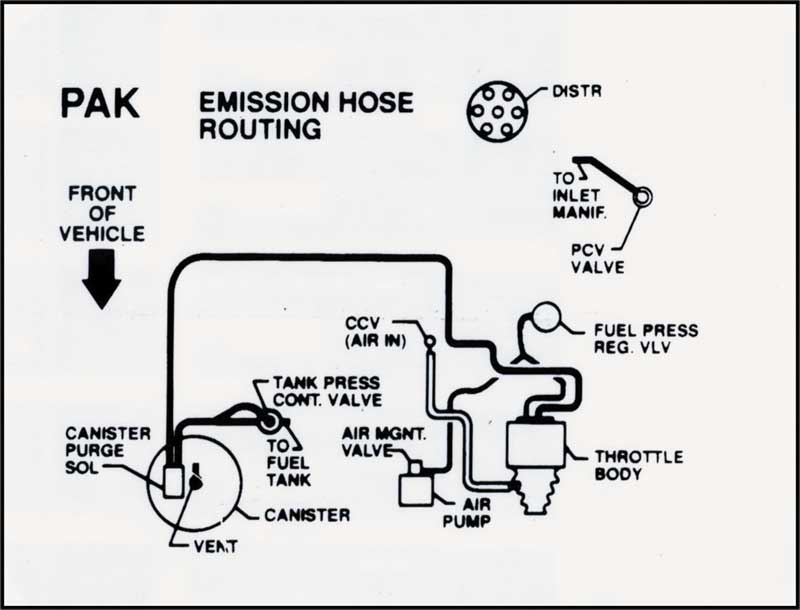800x610 1992 Chevrolet Camaro Parts Emblems And Decals Classic Industries