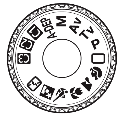 426x408 What Are These Shooting Modes On My Canon Camera Content Notes