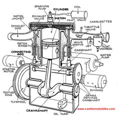 236x236 Single Cylinder Motorcycle Engine Diagram Silniki Car
