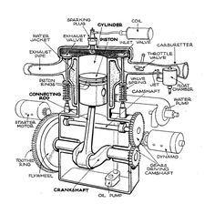 236x224 Basic Car Parts Diagram Motorcycle Engine. Projects To Try