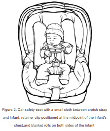 223x267 Car Seats