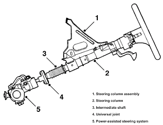 320x247 How Does A Collapsible Steering Column Work
