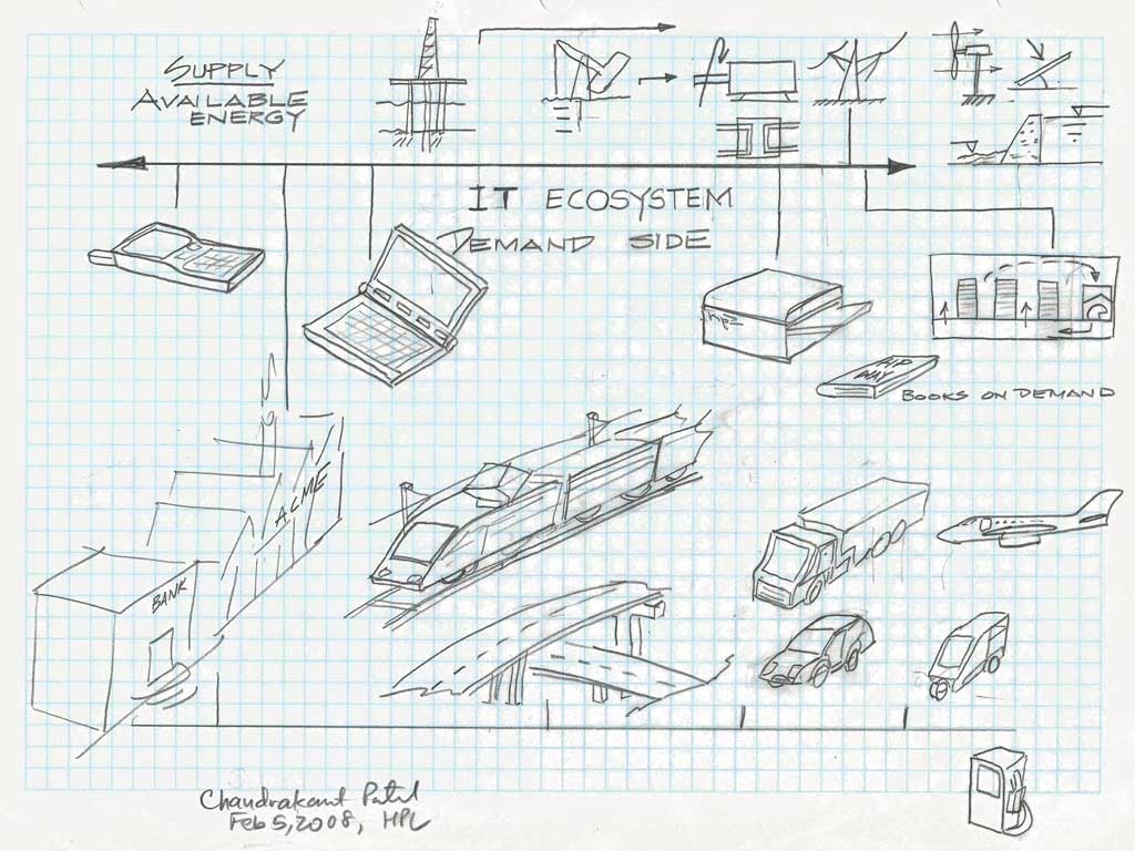 1024x768 Sustainable It New Research Could Lower Costs And Reduce Carbon