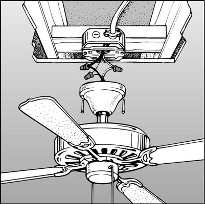 401x400 Elegant Ceiling Fan Installation Instructions Indoor Amp Outdoor Fans