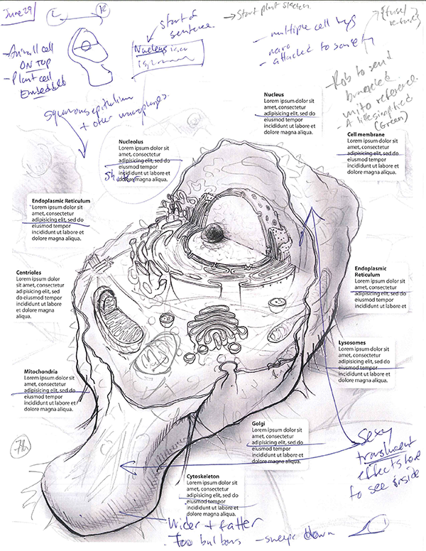600x776 Art Development Creating Blueprints To Build Great Art
