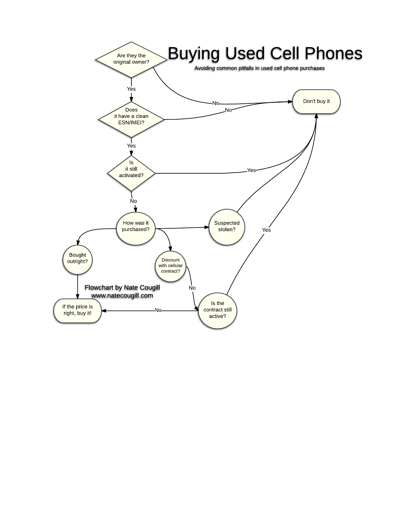 1360x1760 Why You Shouldn'T Start A Cell Phone Repair Business! Blog