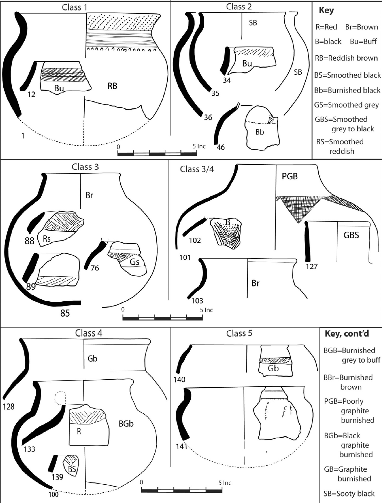 765x1008 Ceramic Types Corresponding To The Five Phases Of Great Zimbabwe