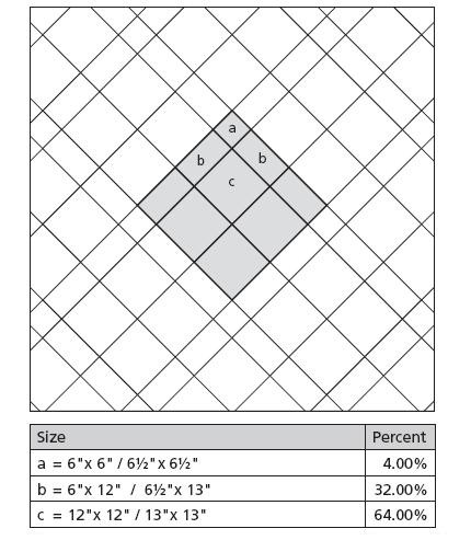 430x493 Ceramic Tile Layout Patterns Patterns For You