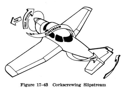 475x339 C172 Tuyrning Left Mystery Solved!
