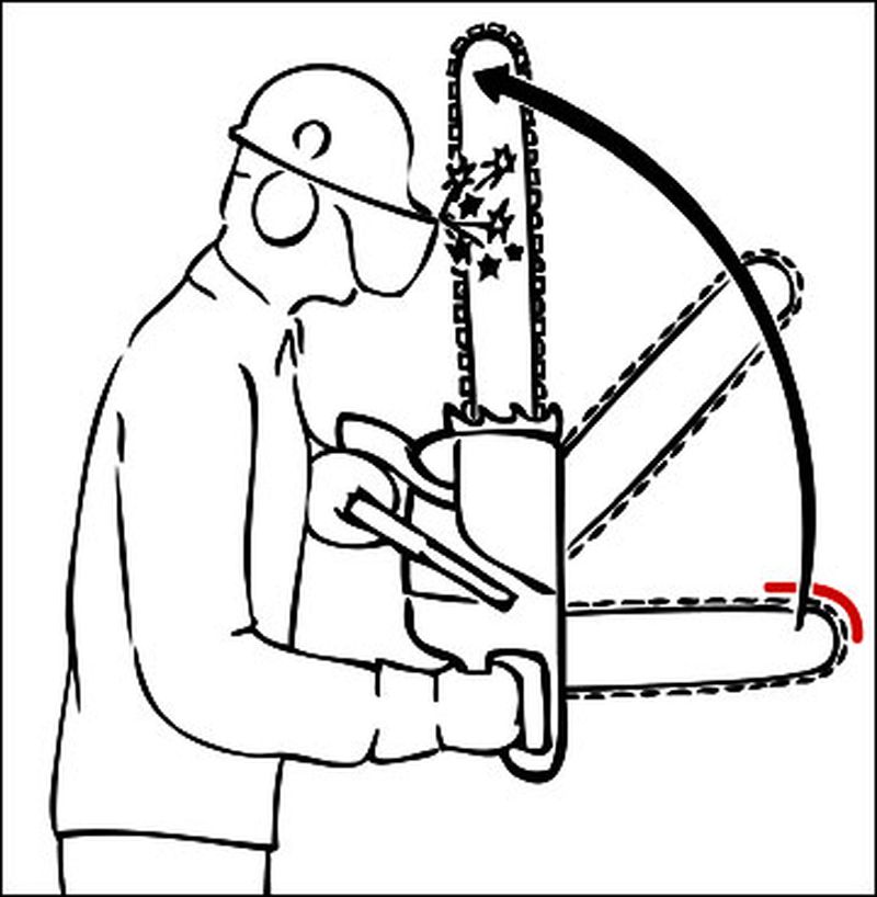 Как пилить аккумуляторной пилой схема Chainsaw Chain Drawing at GetDrawings Free download