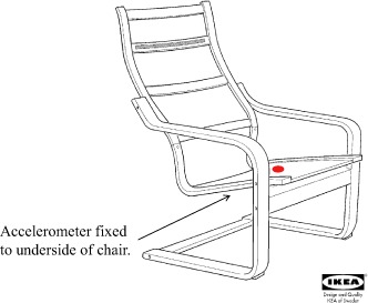 332x273 Drawing Of A Poang (Ikea, Inc.) Model Chair (Minus Cushions