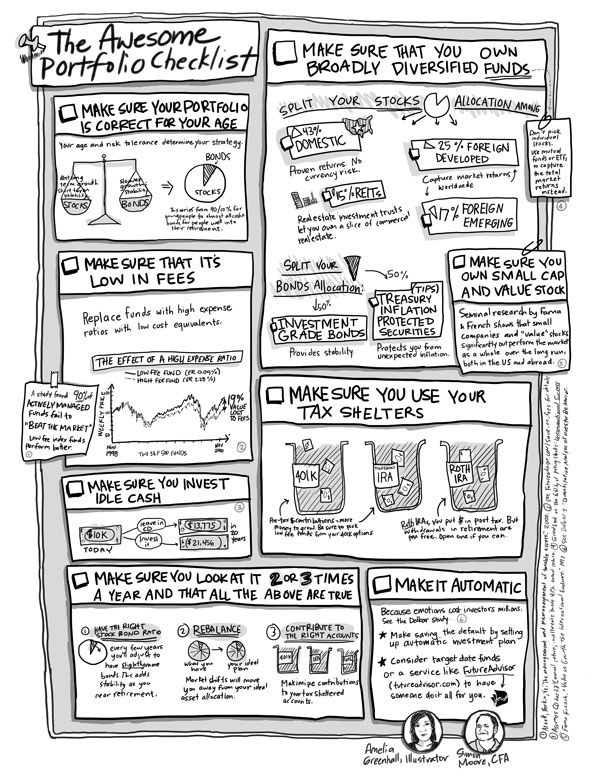 600x776 The Awesome Portfolio Checklist Futureadvisor