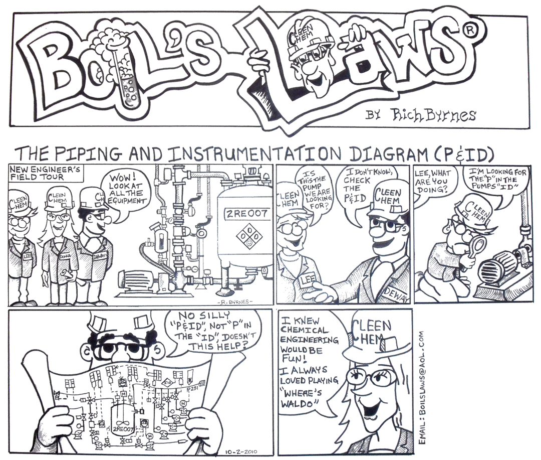 1080x917 Boil's Laws