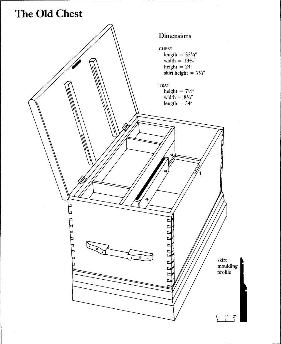 900x1101 Old Chest Drawing Tool Chest Project Guides