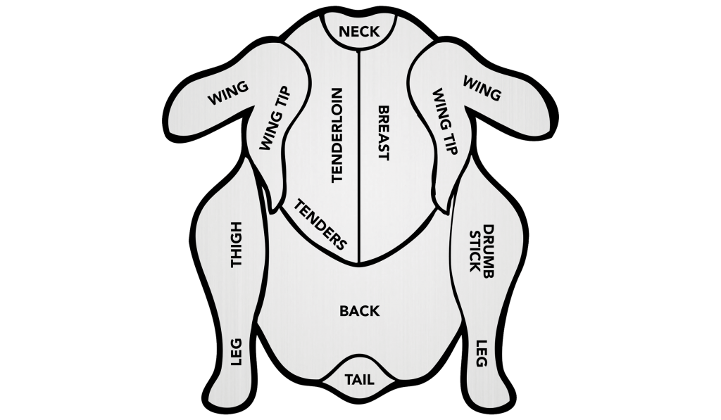 1024x597 Circle C Farm Poultry, Chicken, Turkey, Duck Abattoir (Slaughter Slaug