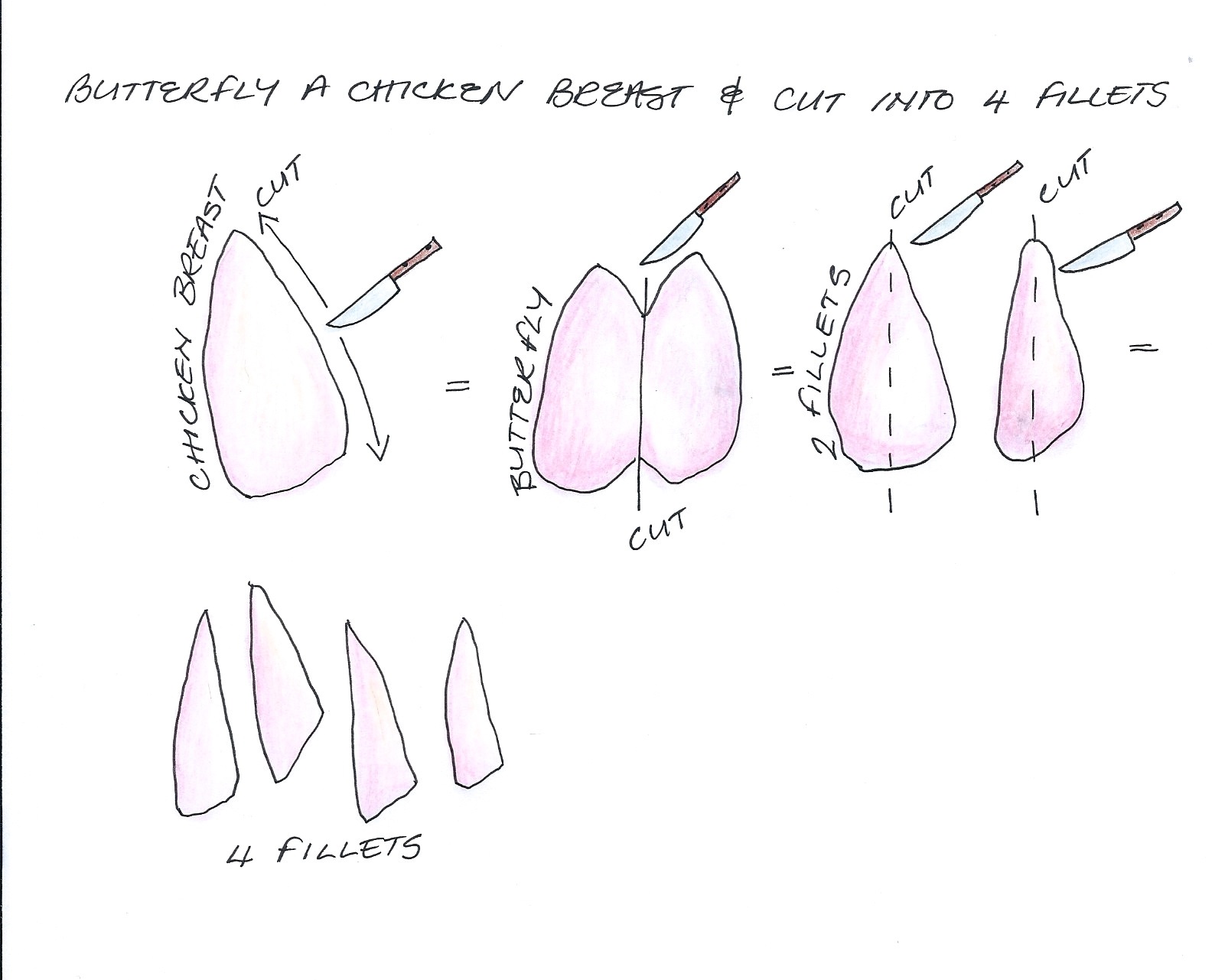 1601x1281 Harissa Chicken Burger With Hummus