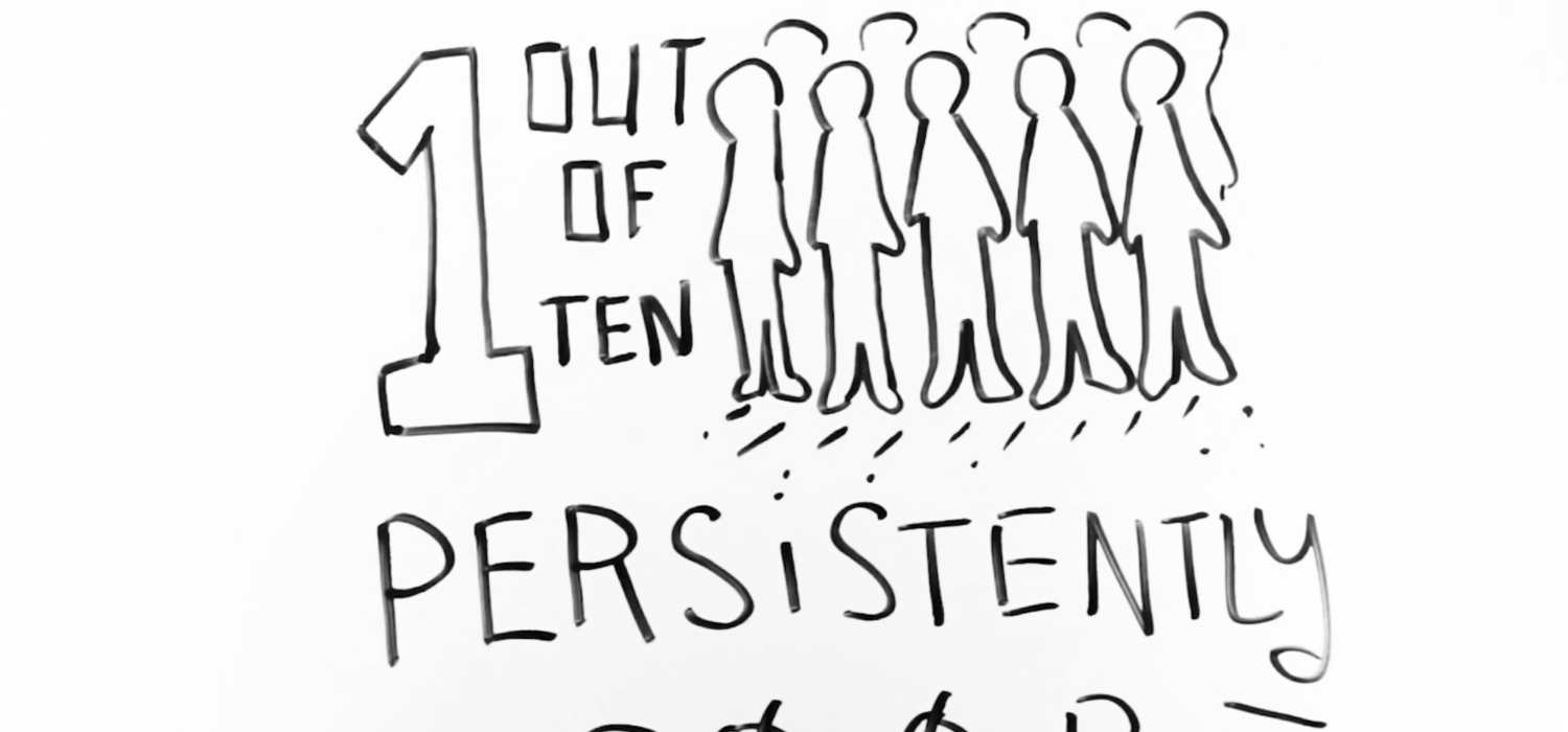 1500x700 Seven Things You Should Know About Childhood Poverty Urban Institute