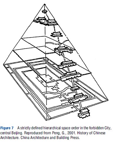 394x489 Urban Planning In China Research Paper
