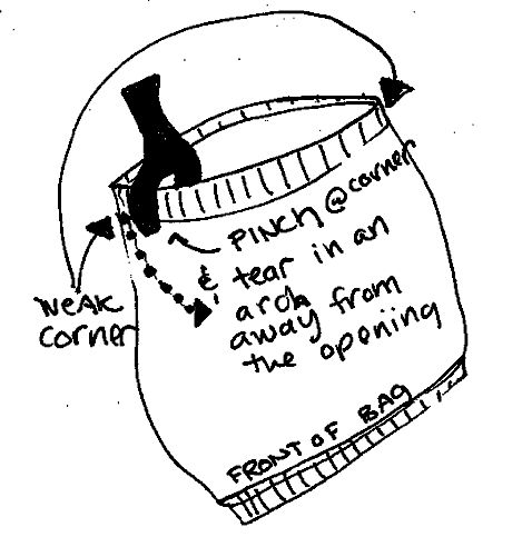 469x501 How To Eat A Bag Of Chips In A Civilized Fashion. 5 Steps