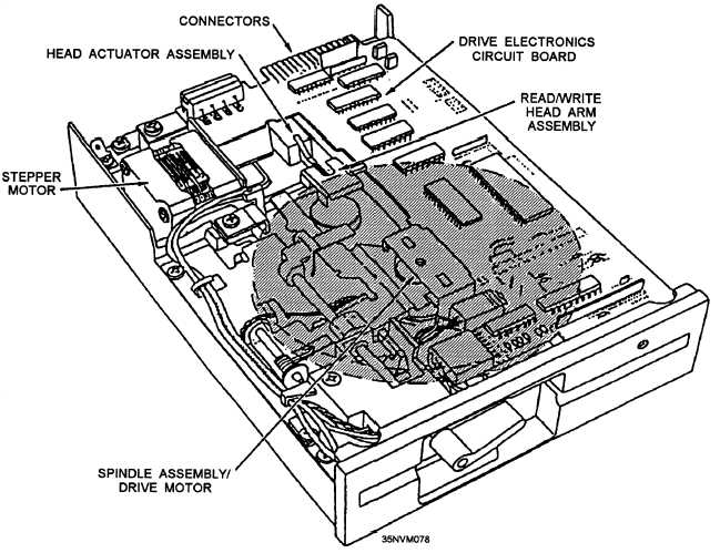 649x499 Drive Electronics Circuit Board