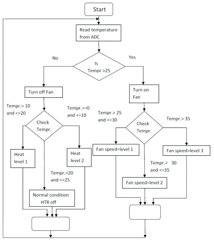 687x781 House Wiring Circuit Diagram Uk