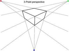 236x176 Three Point Perspective This Type Of Perspective Is Used When We