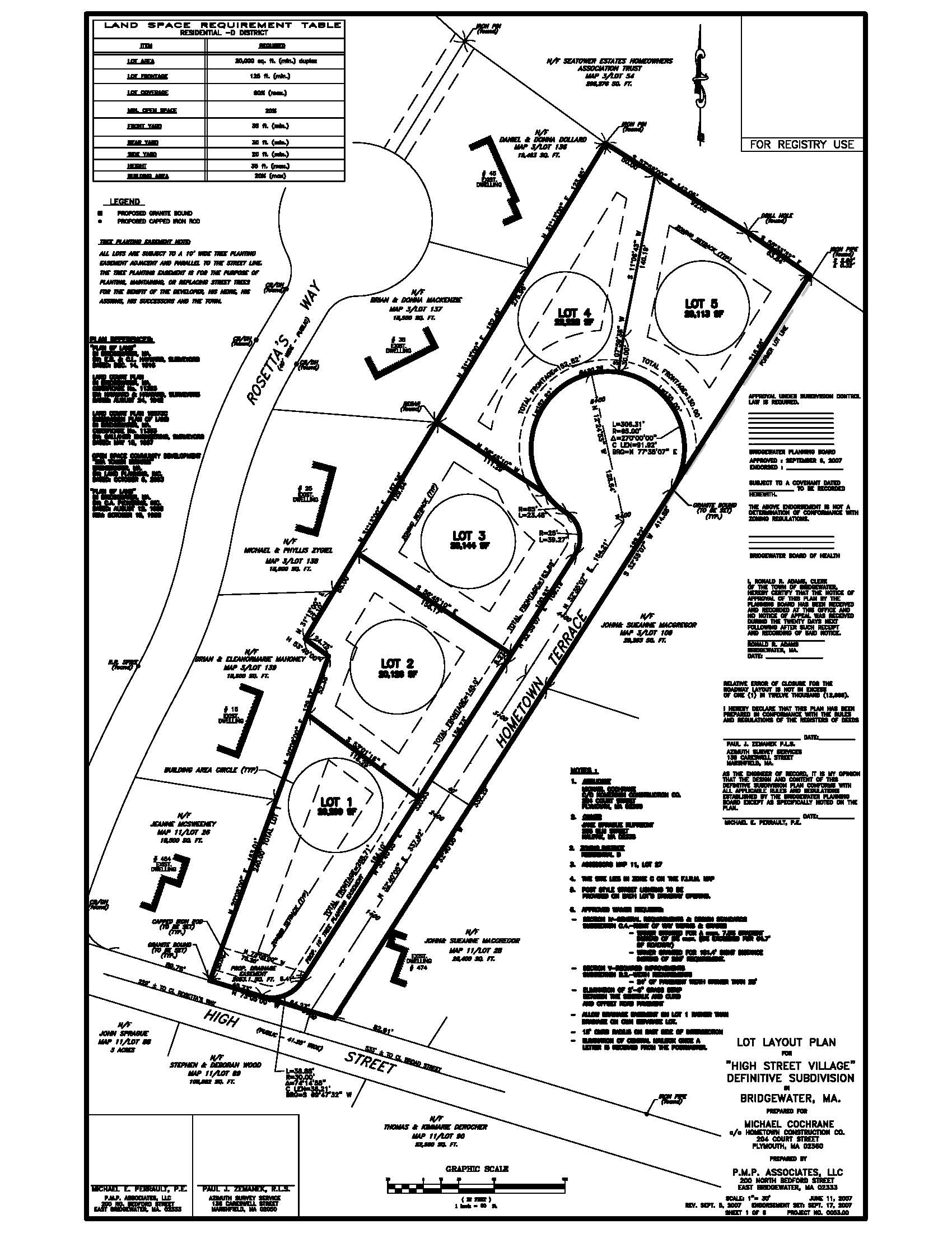1700x2200 Pmp Associates Civil Engineering Blog Archive Is New Housing