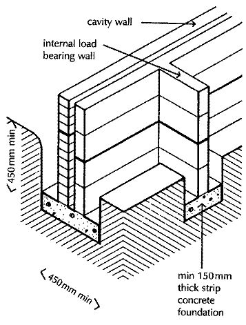 357x471 Civil Construction Tips Foundation Construction
