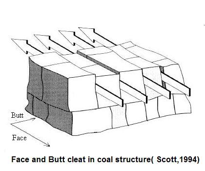 420x350 Coal Mining Science Amp Technology