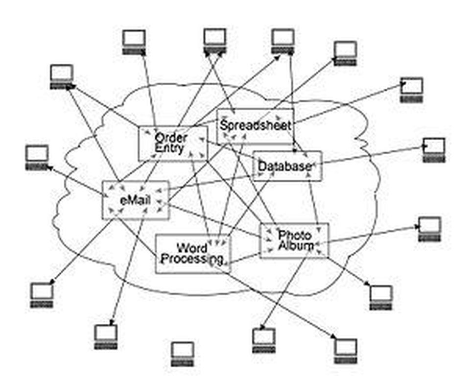 960x784 What's Next For The Cloud The Intercloud