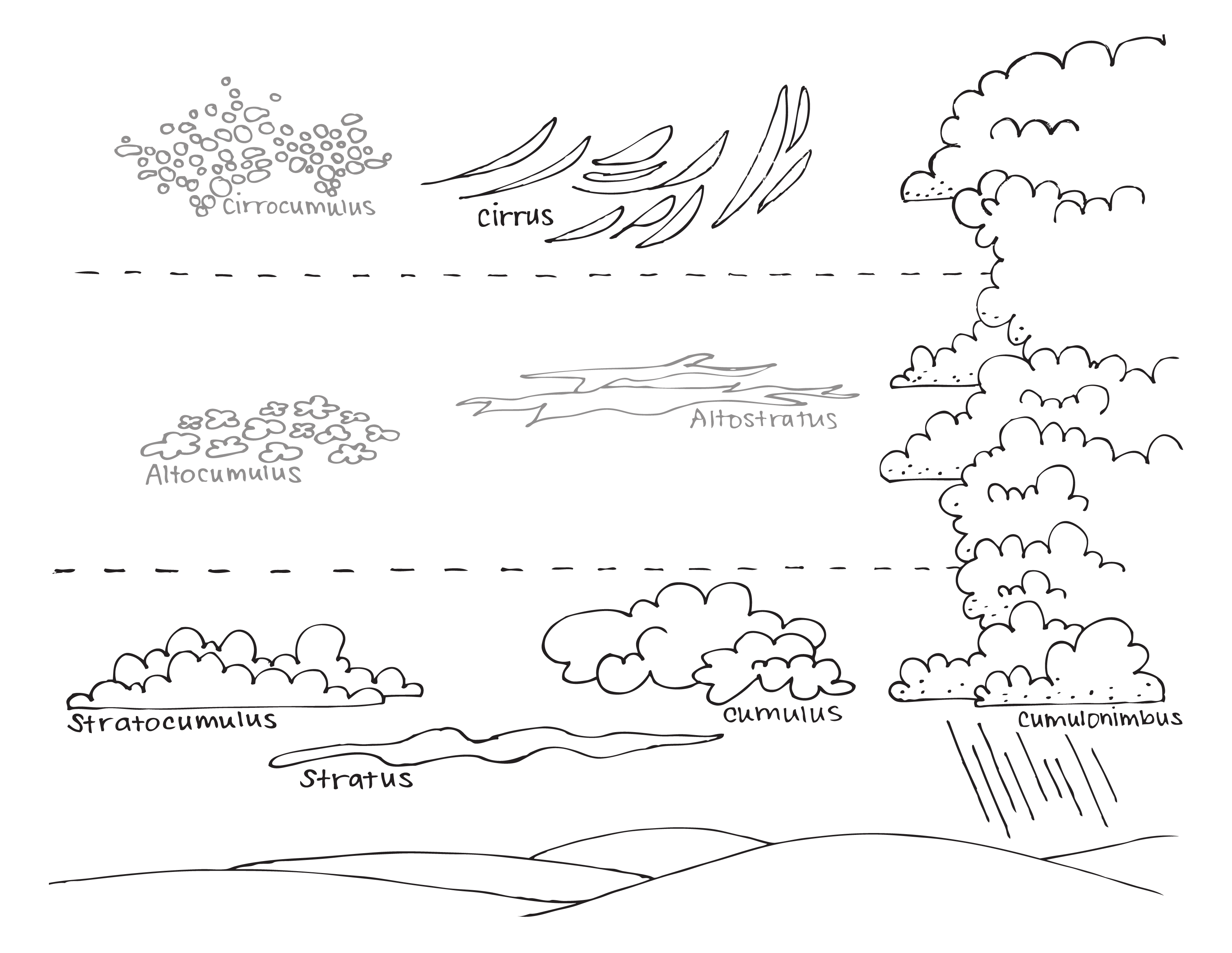 3300x2550 Cloud Types Coloring Pages Coloring Pages