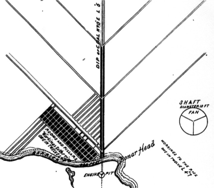 719x632 Coal Mining In Cape Breton Amp Colliery Systems