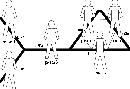 449x306 A Brief Map Of A Coal Mine We Can Assume That Person 1(Lane 1) Can